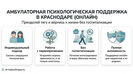 Инфографика об амбулаторной психологической поддержке онлайн в Южно-Сахалинске. 4 ключевых преимущества: индивидуальный подход, работа с первопричинами, без госпитализации, полная анонимность.